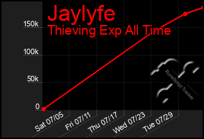 Total Graph of Jaylyfe