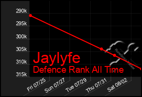 Total Graph of Jaylyfe