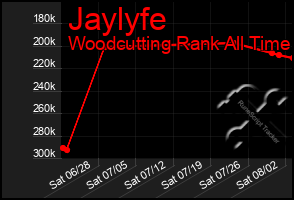 Total Graph of Jaylyfe