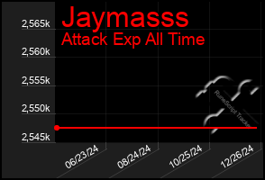 Total Graph of Jaymasss