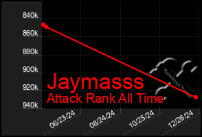 Total Graph of Jaymasss