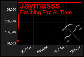 Total Graph of Jaymasss