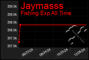 Total Graph of Jaymasss