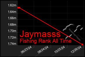 Total Graph of Jaymasss