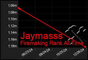 Total Graph of Jaymasss