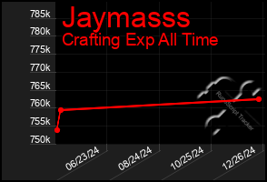 Total Graph of Jaymasss