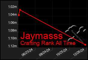 Total Graph of Jaymasss