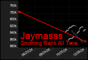 Total Graph of Jaymasss