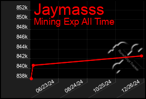 Total Graph of Jaymasss