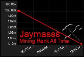 Total Graph of Jaymasss