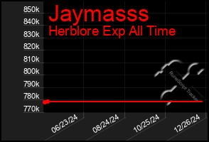 Total Graph of Jaymasss