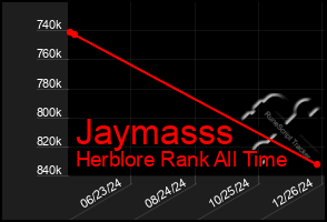 Total Graph of Jaymasss