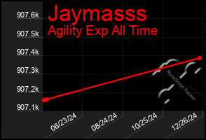 Total Graph of Jaymasss