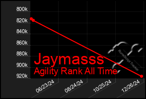 Total Graph of Jaymasss