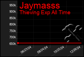 Total Graph of Jaymasss