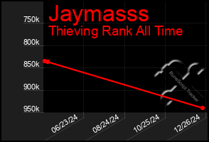 Total Graph of Jaymasss