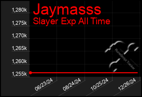 Total Graph of Jaymasss