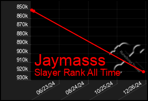 Total Graph of Jaymasss