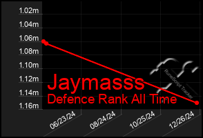 Total Graph of Jaymasss