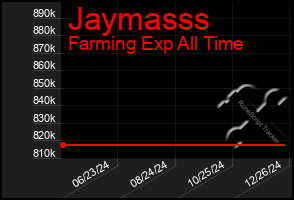 Total Graph of Jaymasss