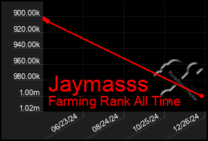 Total Graph of Jaymasss