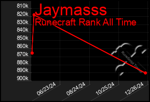 Total Graph of Jaymasss