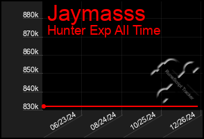 Total Graph of Jaymasss