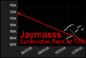 Total Graph of Jaymasss