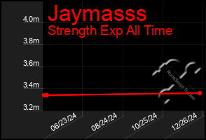 Total Graph of Jaymasss