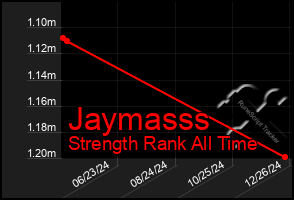 Total Graph of Jaymasss