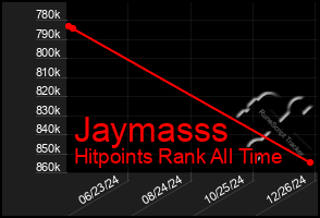 Total Graph of Jaymasss