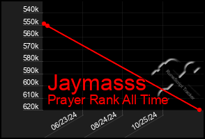 Total Graph of Jaymasss