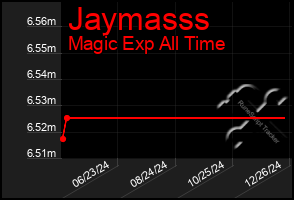 Total Graph of Jaymasss