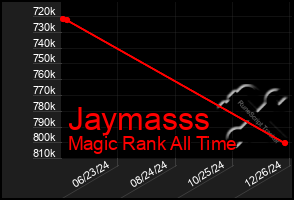 Total Graph of Jaymasss