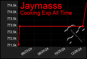 Total Graph of Jaymasss