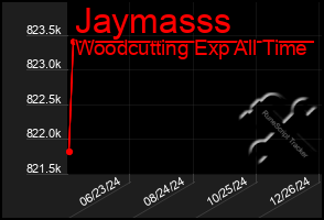 Total Graph of Jaymasss