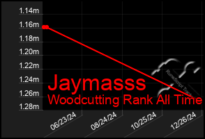 Total Graph of Jaymasss