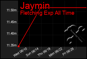 Total Graph of Jaymin