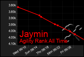 Total Graph of Jaymin