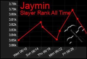 Total Graph of Jaymin