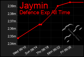 Total Graph of Jaymin