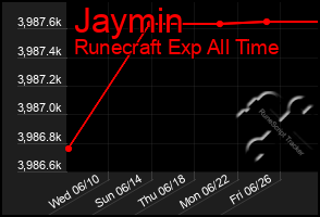 Total Graph of Jaymin