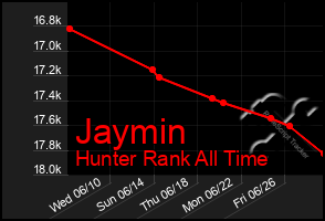 Total Graph of Jaymin