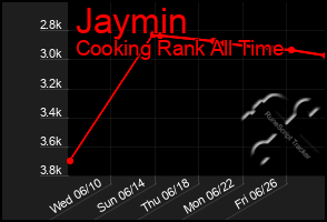 Total Graph of Jaymin