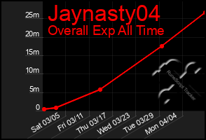 Total Graph of Jaynasty04