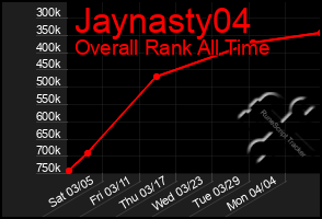 Total Graph of Jaynasty04