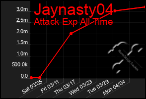 Total Graph of Jaynasty04