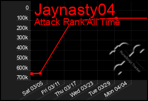 Total Graph of Jaynasty04