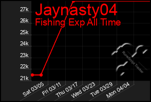 Total Graph of Jaynasty04