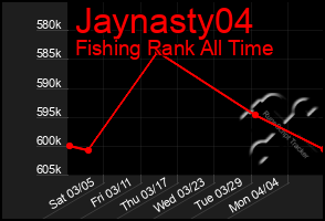 Total Graph of Jaynasty04